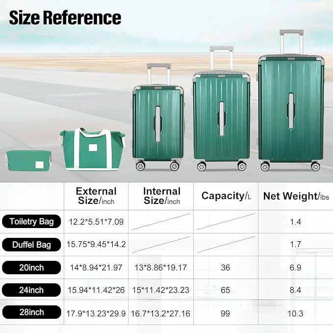 Romswi 5-Piece Luggage Set - Image 8