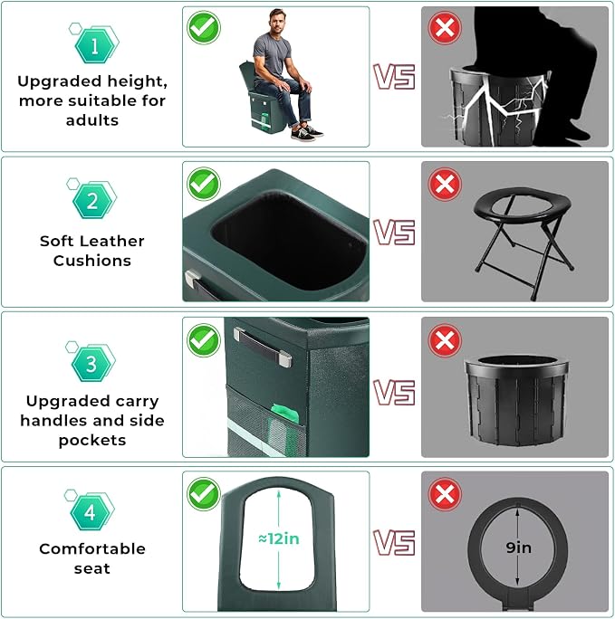 2025 Upgraded 16.5'' XL Portable Toilet - Image 6