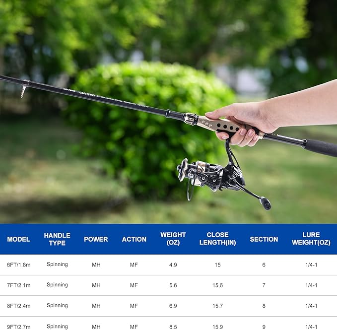 Goture Fishing Rod and Reel Combo - Image 5