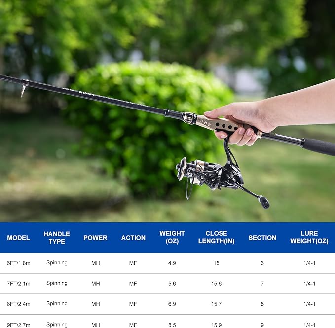 Goture Fishing Rod and Reel Combo - Image 3