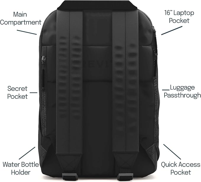 The Brevite Backpack - Image 3
