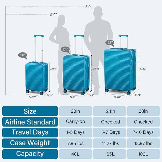 Hard Shell Suitcases Expandable Travel Luggage Sets 2 Piece, Carry on and Check - Image 5