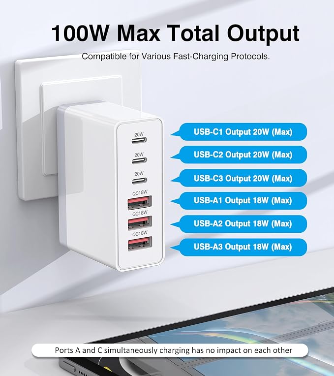 100W USB C Wall Charger, 6-Port PD Fast USB C Charging Block, 3 Type C+3Type A - Image 3