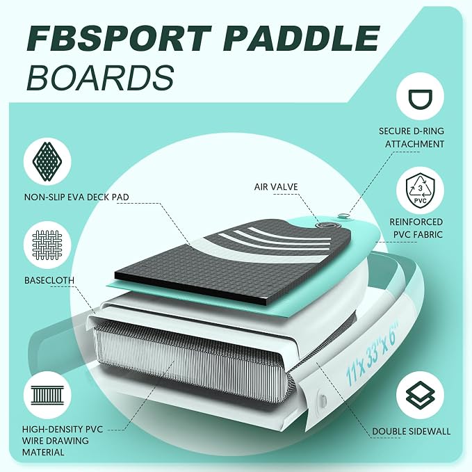 FBSPORT 11' Premium Stand Up Paddle Board, Yoga Board - Image 4