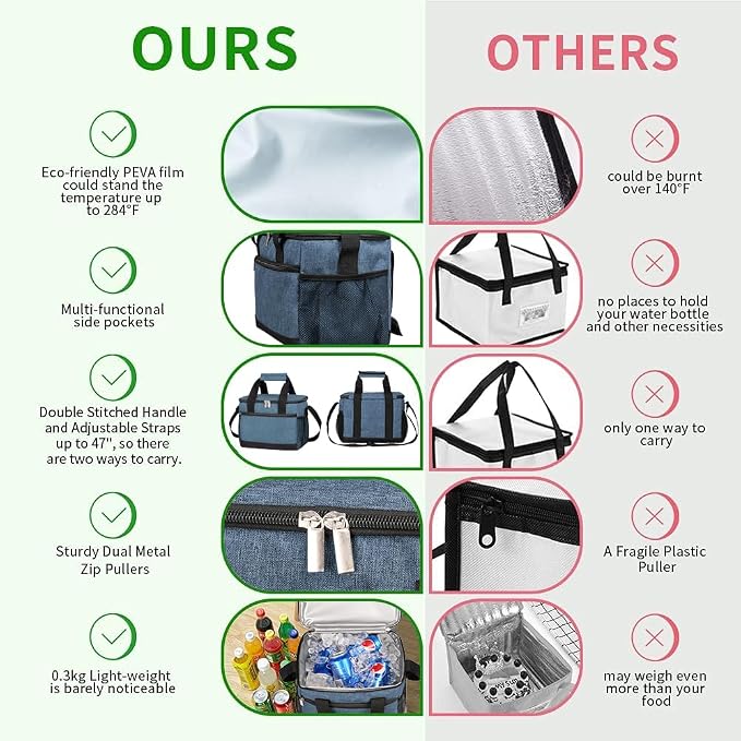 iknoe Large Foldable Cooler Bag, 8.5L Insulated Lunch Bag, Leakproof Lunch - Image 3