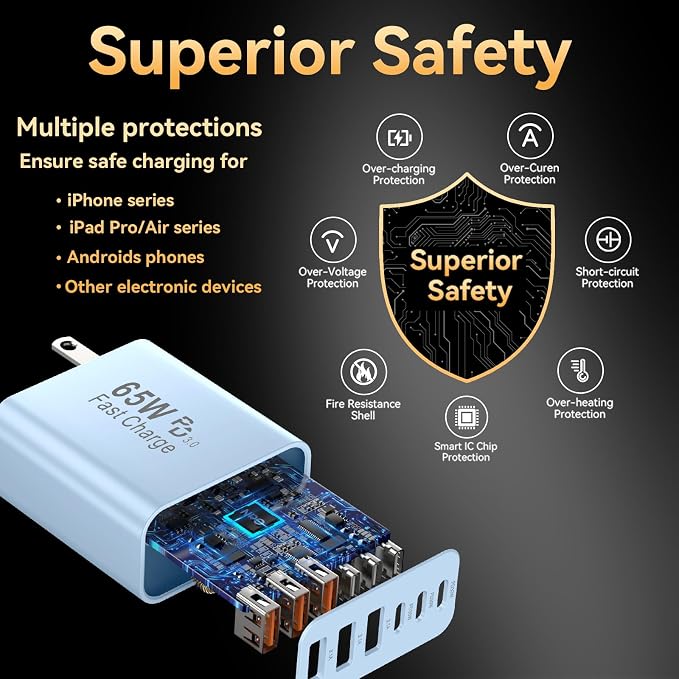 USB C Fast Charger Block, iPhone Charger Fast Charging Blocks 65W Multi Port - Image 7