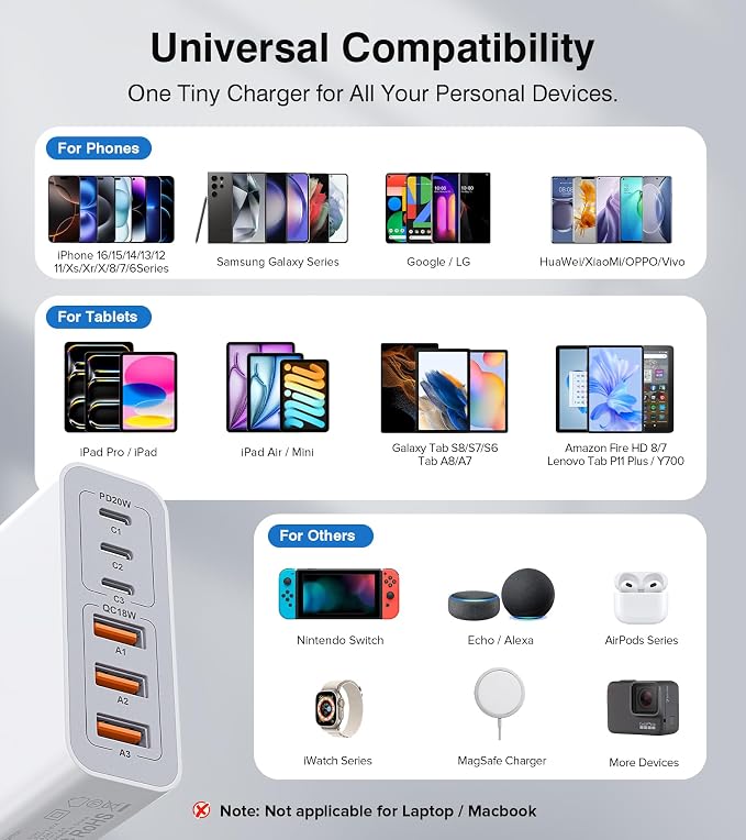 USB C Wall Charger Block, 100W GaN 6-Port QC+PD3.0 Charging Station Type C Fast - Image 3
