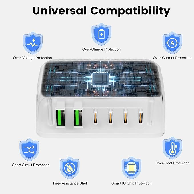 USB C Charger, BURUDU 120W 6 Port USB C Charging Station, Portable PD Fast USB - Image 2