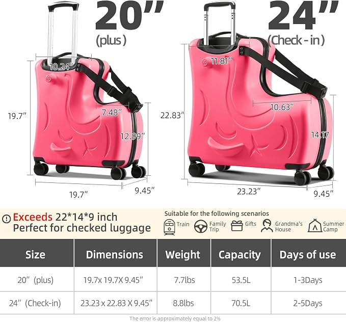 Travel Gear: Premium Toddler Ride-On Luggage - Image 3