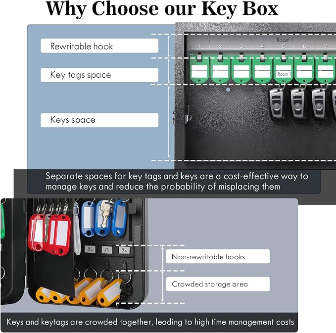 WeHere Key Lock Box, Wall Mount Key Cabinet - Image 4