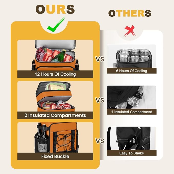 MIYCOO Cooler Backpack - Image 2