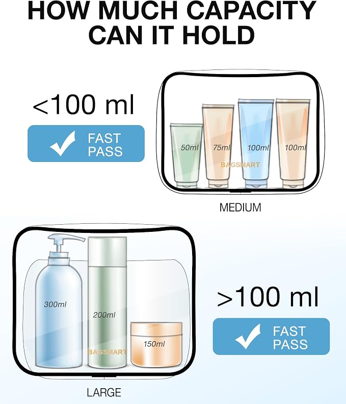 BAGSMART Clear Toiletry Bag, 2 Packs TSA Approved Water Resistant Quart Size - Image 6