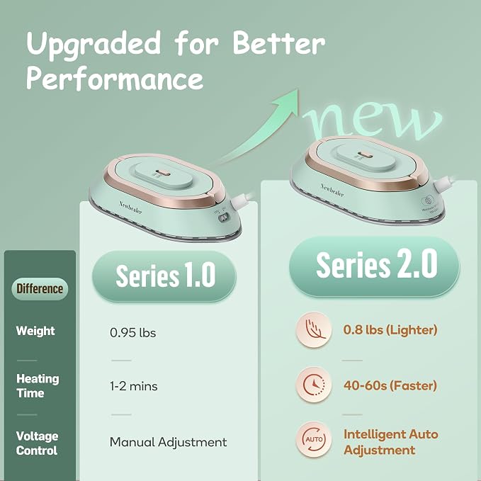 Newbealer Travel Iron with Global Voltage, 100-240V Mini Dry Iron - Image 4
