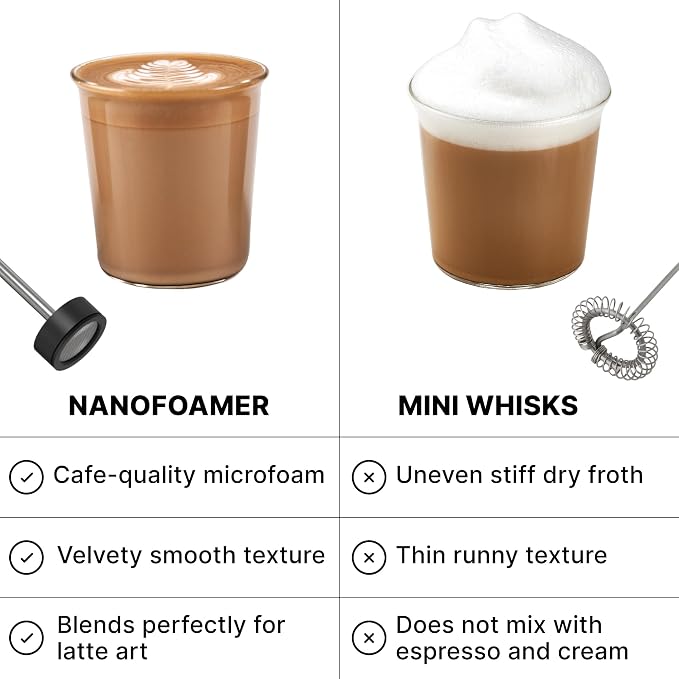 Subminimal NanoFoamer V2 Performance Milk Foamer | NEW Model Edition | - Image 6