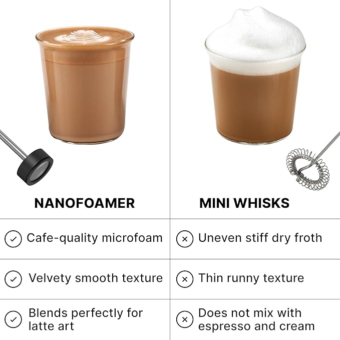 Subminimal NanoFoamer Lithium Performance Milk Foamer | USB-C Rechargeable - Image 6