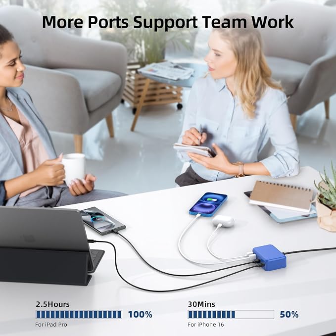 USB C Charger Block, 100W GaN 6 Port PD USB C QC USB A Wall Charger Adapter - Image 8