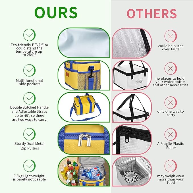 iknoe Large Foldable Cooler Bag, 8.5L Insulated Lunch Bag, Leakproof Lunch - Image 3