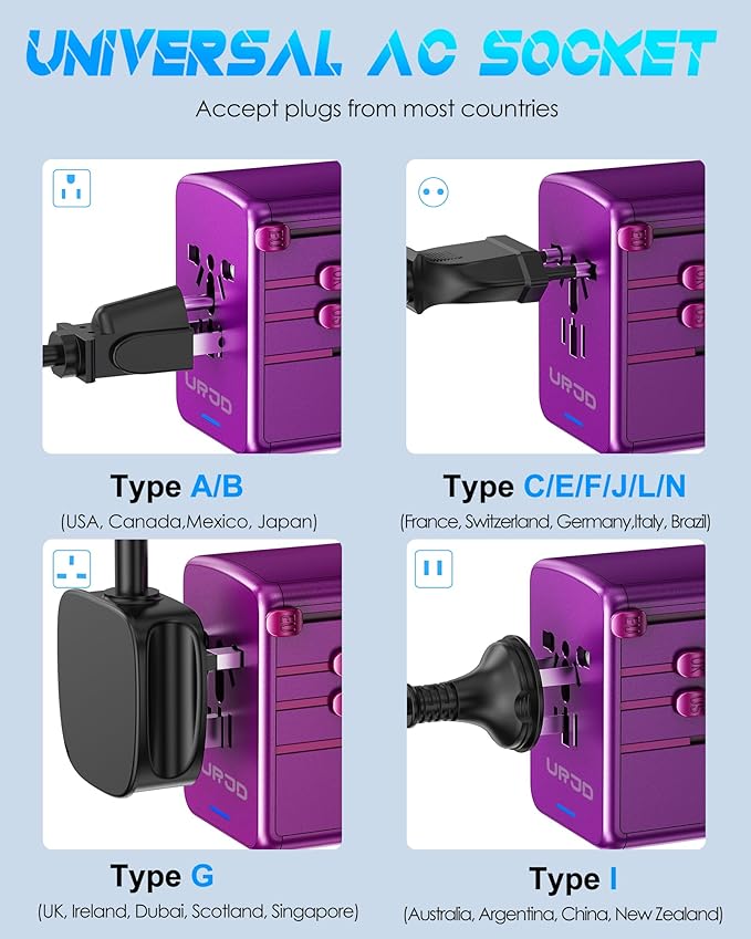 Universal Travel Adapter Offers 5.8A 3X 3.0A USB-C Ports, 2X 2.4A USB-A Ports - Image 6