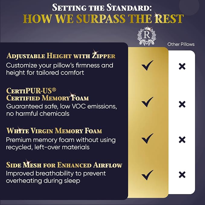 Royal Therapy Adjustable Shredded Memory Foam Pillows – 2-Pack Queen Size Set - Image 7