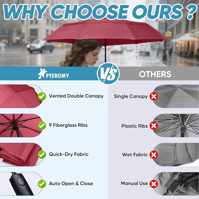 PTEROMY Windproof Compact Travel Umbrellas - Image 8