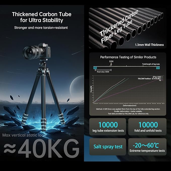 FALCAM TreeRoot F38 Quick Lock Lite Carbon Fiber Travel Tripod - Image 3