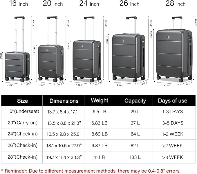 Hanke Luggage Sets 2 Piece - Image 2