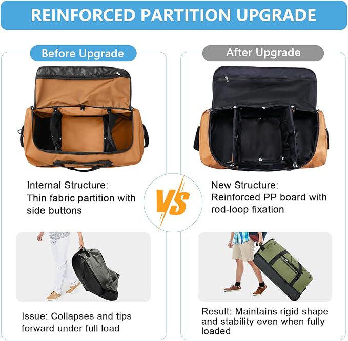 Vomgomfom Wheeled Collapsible Duffel Bag, 110L-140L Expandable Checked Luggage - Image 3