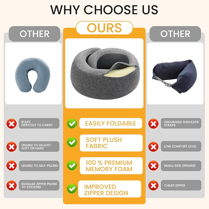 Neck Pillow, Travel Pillow uses Memory Foam to Support Neck Comfort, Ideal - Image 4
