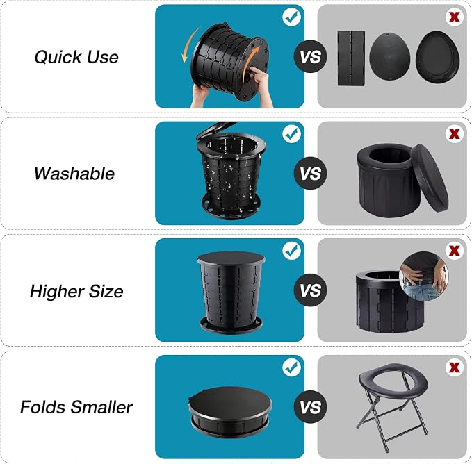 TRIPTIPS Upgrade Retractable Portable Toilet Travel Toilet Adjustable Height - Image 5