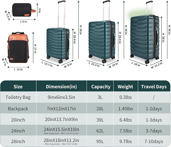 5-Piece Lightweight Luggage - Image 2