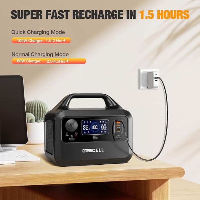 GRECELL Solar Generator with 40W Solar Panel Included, 230Wh Portable Power - Image 4
