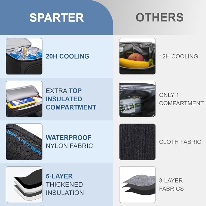 SPARTER Backpack Cooler Insulated Leak Proof 33/49 Cans, 2 Insulated - Image 3