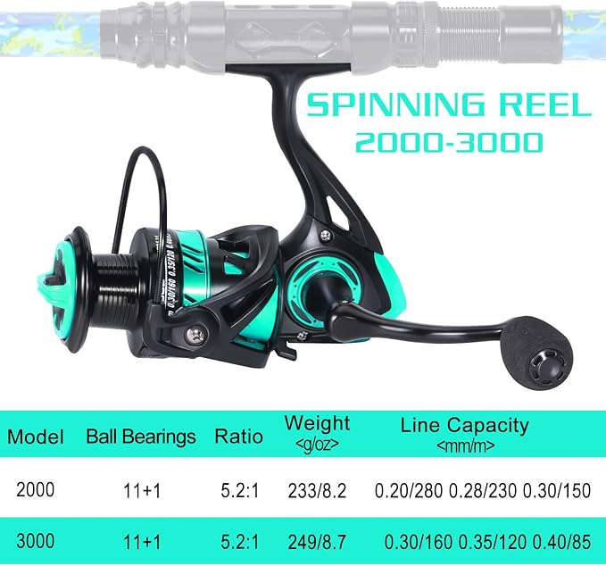 Sougayilang Fishing Rod and Reel Combos - Image 6