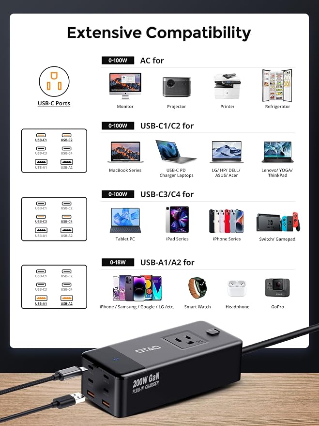 200W Power Station, 7-in-1 GaN Fasting Charging Station USB C Charger Power - Image 3