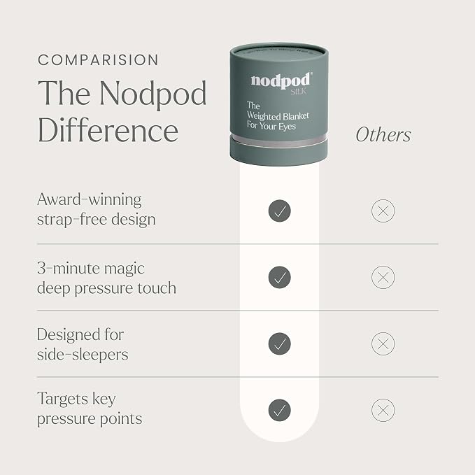 Nodpod Gentle Pressure Silk Sleep Mask | Patented Light Blocking Design - Image 8