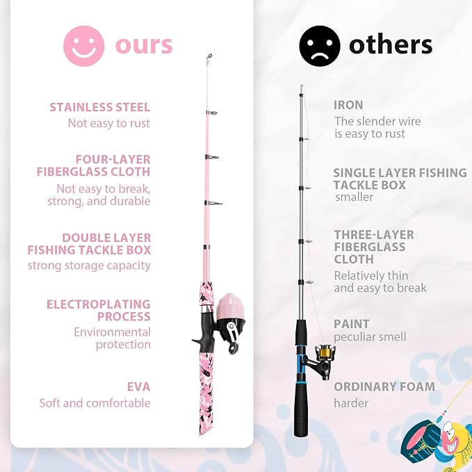 Kids Fishing Pole, Portable Telescopic Kids Fishing Poles - Image 3