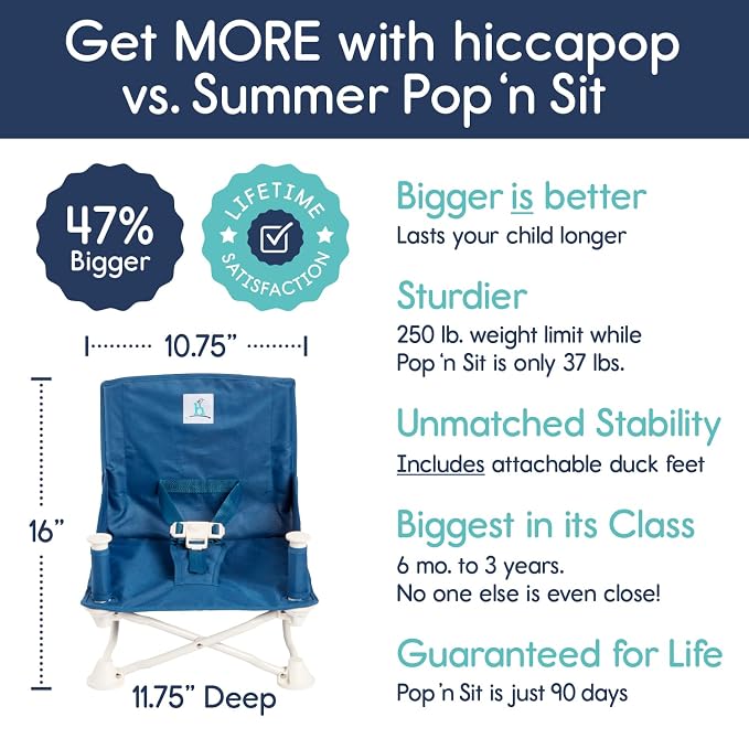 Hiccapop OmniBoost Travel Booster Seat - Image 3