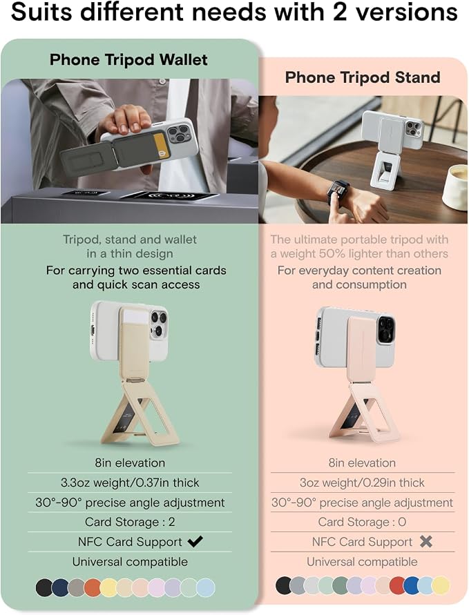 MOFT Phone Tripod Wallet for iPhone, Mulit-Angles, Lightweight Phone Stand - Image 2