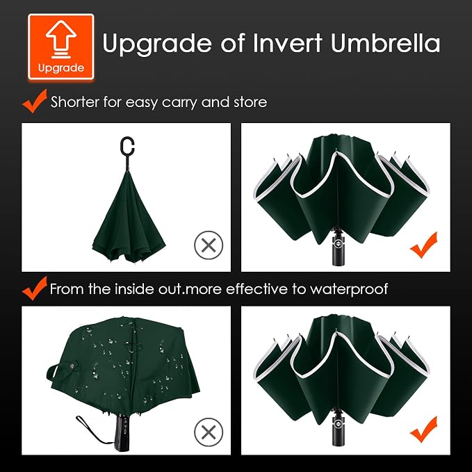 Bodyguard Inverted Umbrella - Image 3