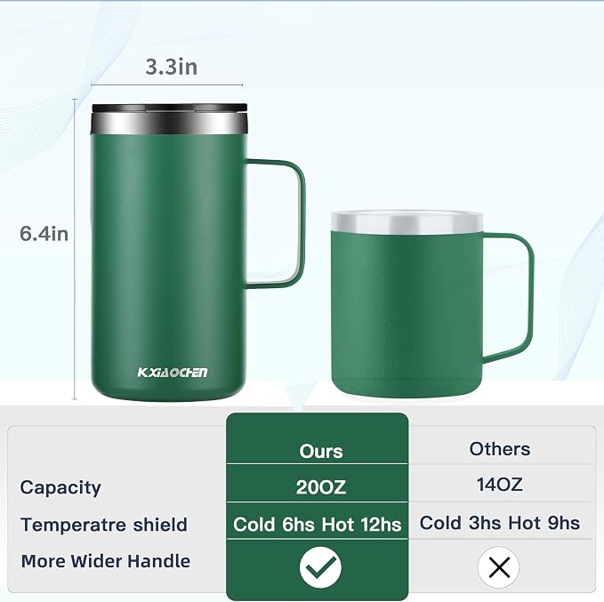 KXIAOCHEN 20oz Insulated Coffee Mug - Image 2