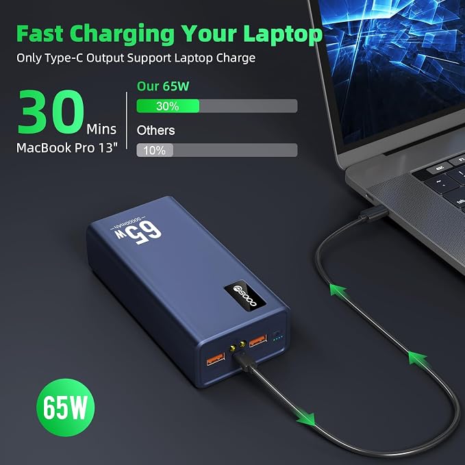 Power Bank Fast Charging 50000mAh, 65W Laptop Portable Charger USB C Compatible - Image 2