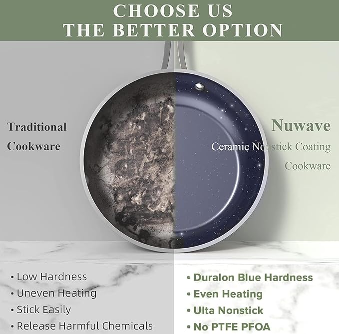 Nuwave Healthy Duralon Blue Ceramic Nonstick Coated 7pc Cookware Set, - Image 5