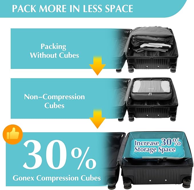 Gonex Compression Packing Cubes - Image 3