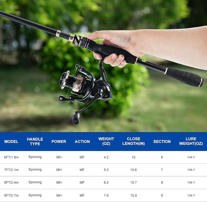 Goture Fishing Rod and Reel Combo - Image 5
