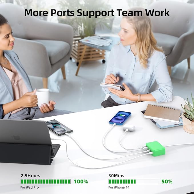 USB C Charger Block, 100W GaN 6 Port PD USB C QC USB A Wall Charger Adapter - Image 8