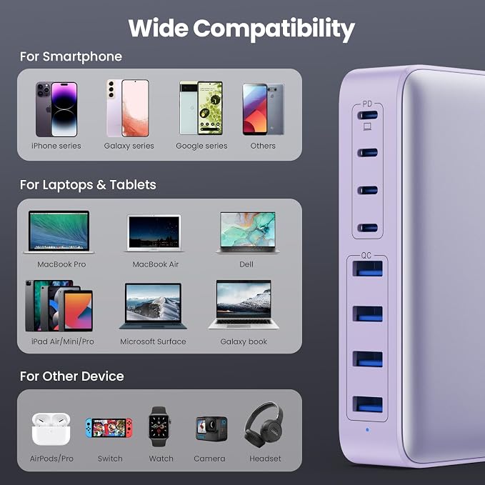 USB C Charger 200W USB C Charger Block GaN III 8-Port Fast Charging Station PD - Image 6