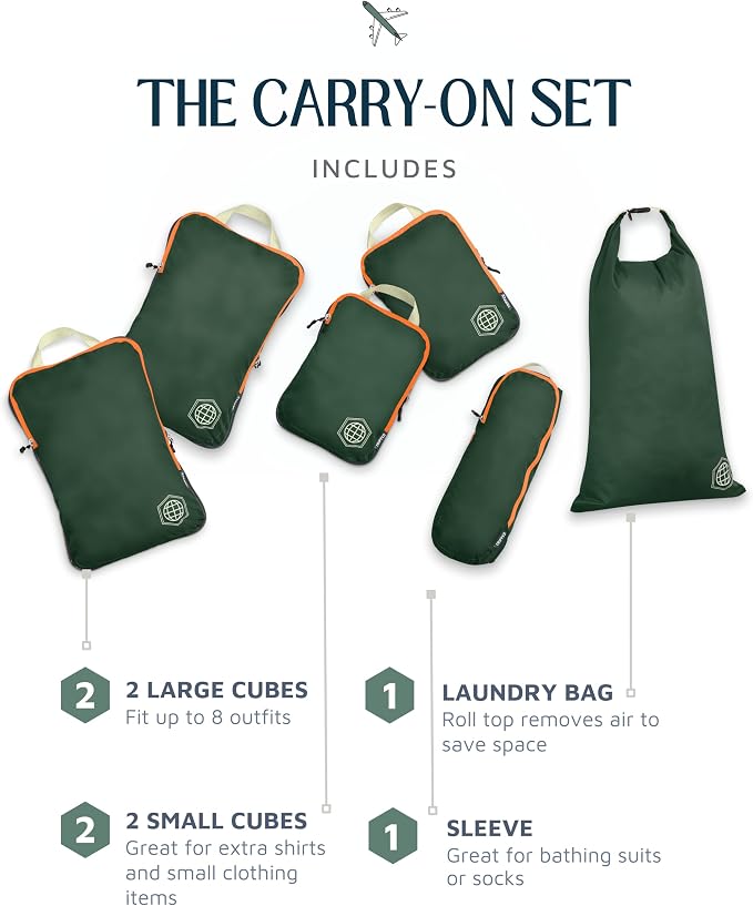 Compression Packing Cubes Set for Travel - Image 4