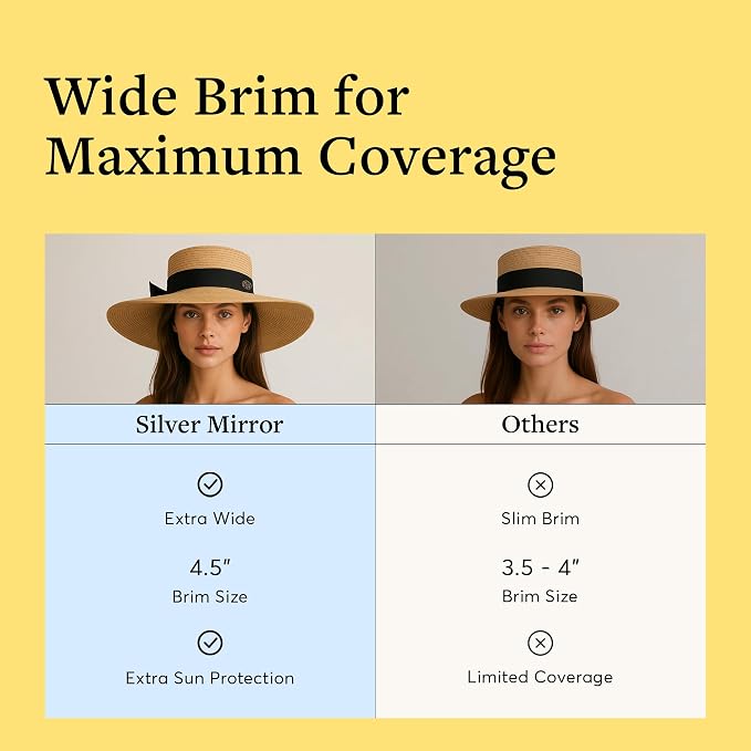 Wide Brim Sun Hat – UPF 50 Sun Protection Hat, Lightweight & Adjustable Hat - Image 2