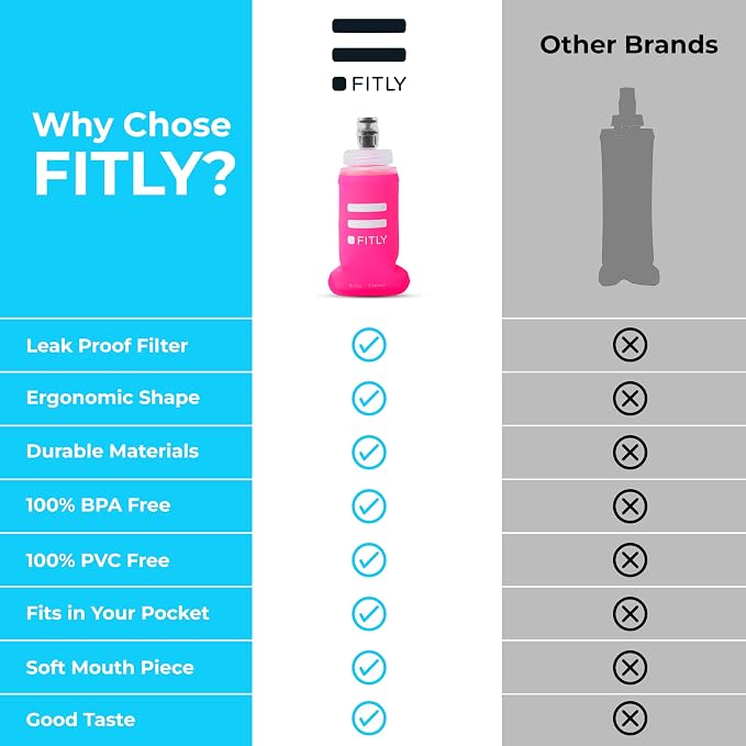 Soft Flask - Shrink As You Drink Soft Water Bottle - Image 4