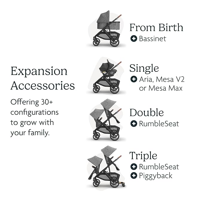 UPPAbaby Vista V3 Stroller - Image 6